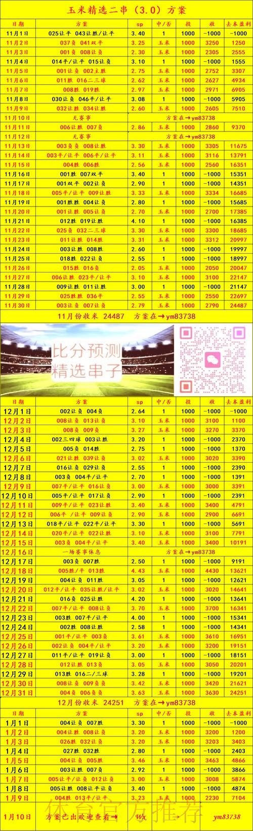 世界杯免费最佳下注攻略